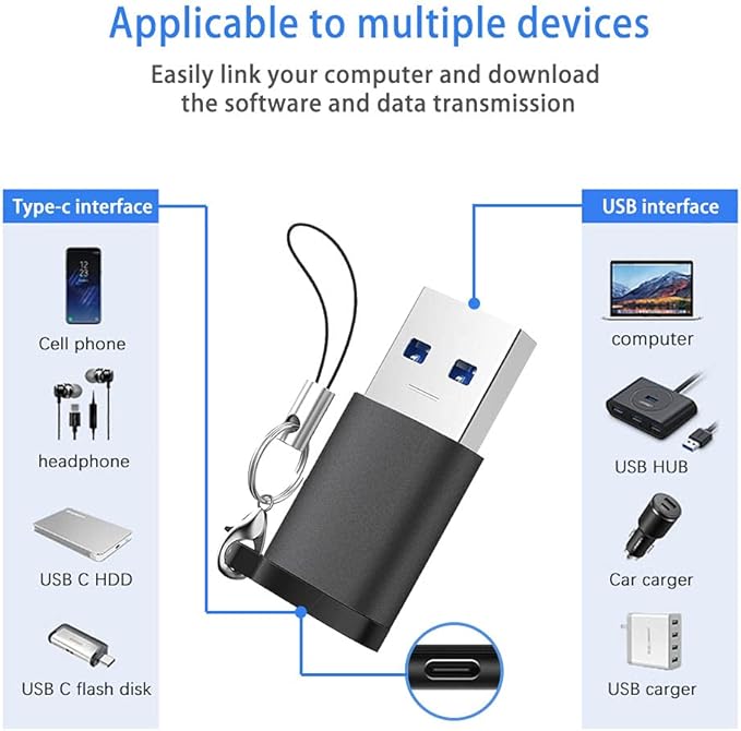 USB C Female to USB A Male Adapter (2 Pack) with Lanyard, USB Type-C to USB A 3.0 Adapter Converter Compatible with MacBook Pro, Samsung Notebook, Laptop, PC and More, Black