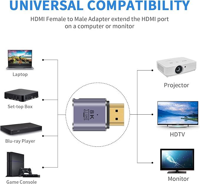 Poyiccot HDMI Extension Adapter 8K, UHD 48Gbps HDMI 2.1 Male to Female Adapter Connector Supports 8K@60Hz, 4K@120Hz, 3D HDR for Laptop,DVD,TV, Monitors,TV, PS5, 2-Pack