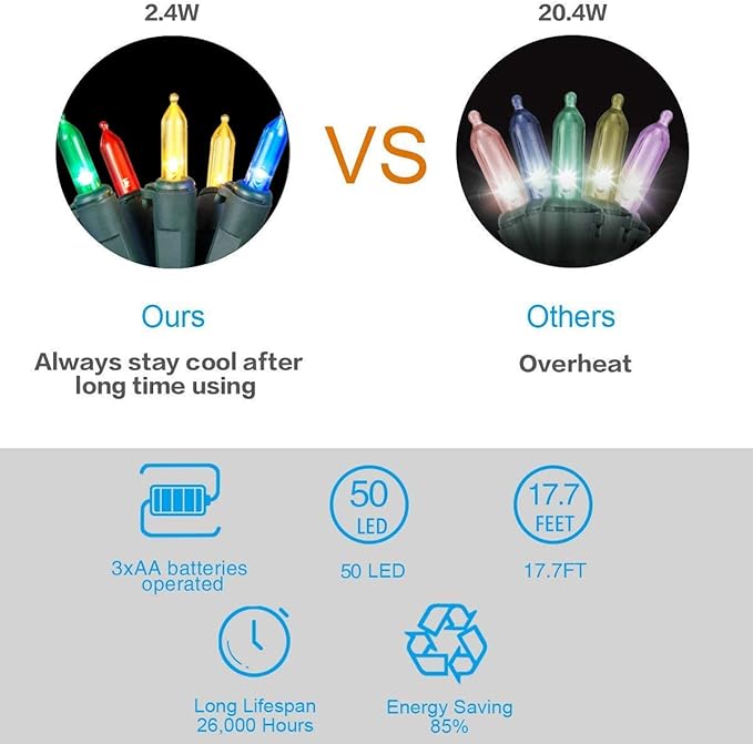 Christmas Lights - Battery Operated String Lights 50 LED String Lights Mini Lights with Auto-Timer and 8 Lighting Modes for Christmas Wreath Party Wedding Garden Home Decoration, Multicolor 2Pack