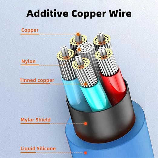 NFHK Blue USB-C Type C to USB-C Liquid Silicone Ultra Soft 120W Power USB2.0 Data Cable Fast Charge for Laptop Tablet Phone 100CM