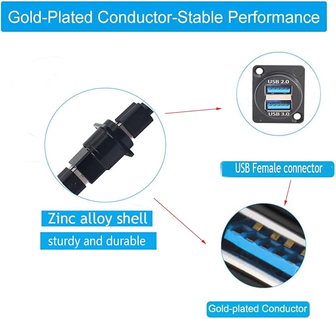 PENGLIN 2PCS USB 3.0 Adapter, Dual USB Male to Female Panel Mount Connector Support Data/Charger, for Laptop/Keyboard/Smartphone/Tablet/Car