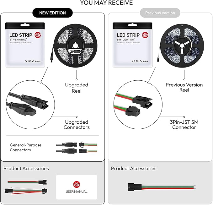 BTF-LIGHTING WS2812B RGB ECO LED Strip, Chasing Effects 5050SMD Individually Addressable 3.3FT 144(2X72) Pixels/m Flexible Dream Color IP30 for Bedroom DIY Projects DC5V (No Adapter or Controller)