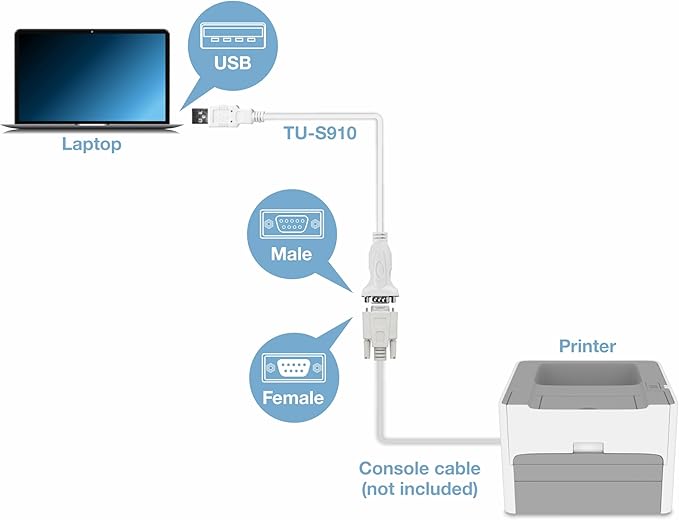 TRENDnet USB to Serial 9-Pin Converter Cable, TU-S910, USB to RS232 Serial Adapter, Supports Windows & Mac, USB1.1, USB2.0, USB3.0, 3m (10 ft.) Cable Length, Plug & Play, White