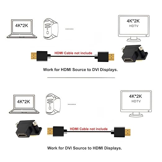 cablecc Up Angled 90 Degree DVI Male to HDMI Female Adapter for Computer & HDTV & Graphics Card