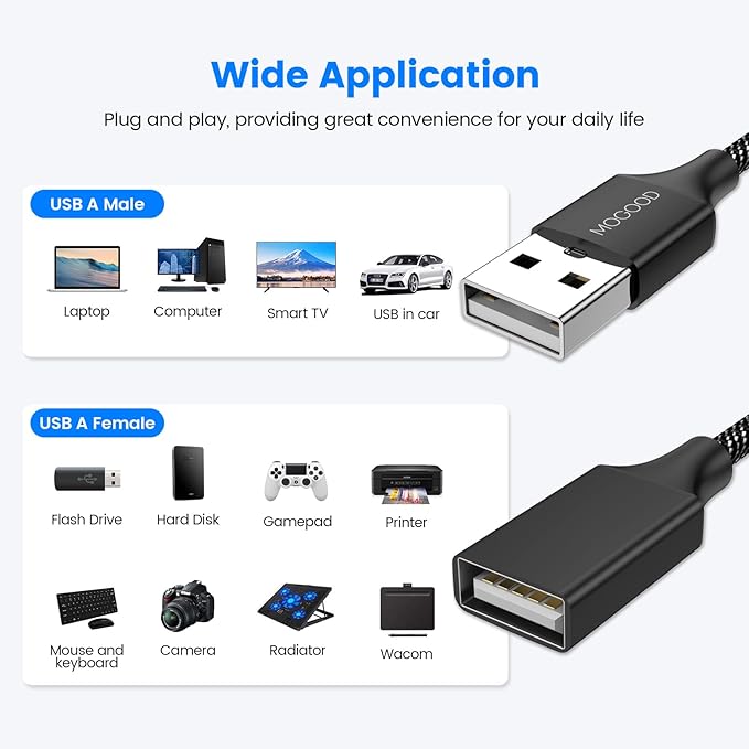 MOGOOD USB Splitter Cable USB y Splitter Adapter Dual USB 2.0 Power Cord Extension for Charging/Data Transfer/Laptop/Mac/Car