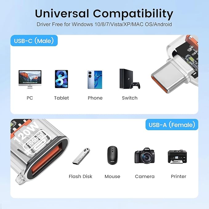 USB C Male to USB 3.2 Female Adapter, USB-C to USB-A Adapter [2-Pack] for 120W Charging,Data Transfer and OTG - Transparent