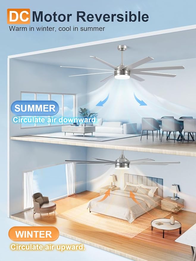 YUHAO 72 Inch Brushed Nickel Ceiling Fan with Light and Remote Control.Noiseless,Dimmable,3CCT,6 Speeds Reversible, DC Ceiling Fans for Indoor or Covered Outdoor