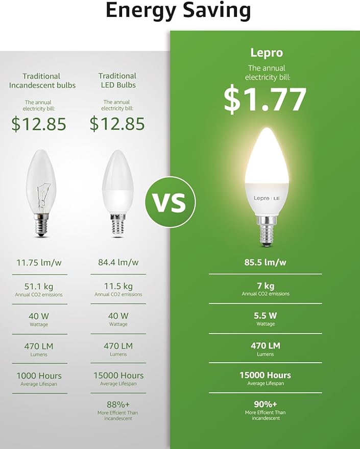 Lepro E12 LED Candelabra Light Bulbs, 5.5 watt, 40 watt Equivalent C37 B11 Ceiling Fan Bulb Chandelier Bulbs, 2700 Kelvin Warm White Type B Small Base Candle Lights, Frosted Plastic Shell, 6-Pack