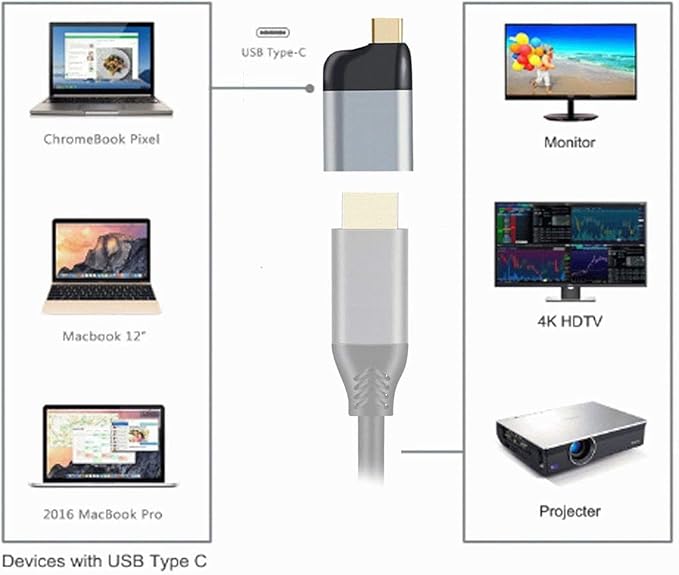 chenyang USB C to HDMI Adapter 4K Cable USB Type-C to HDMI Adapter for Tablet Phone Laptop 60hz 1080p
