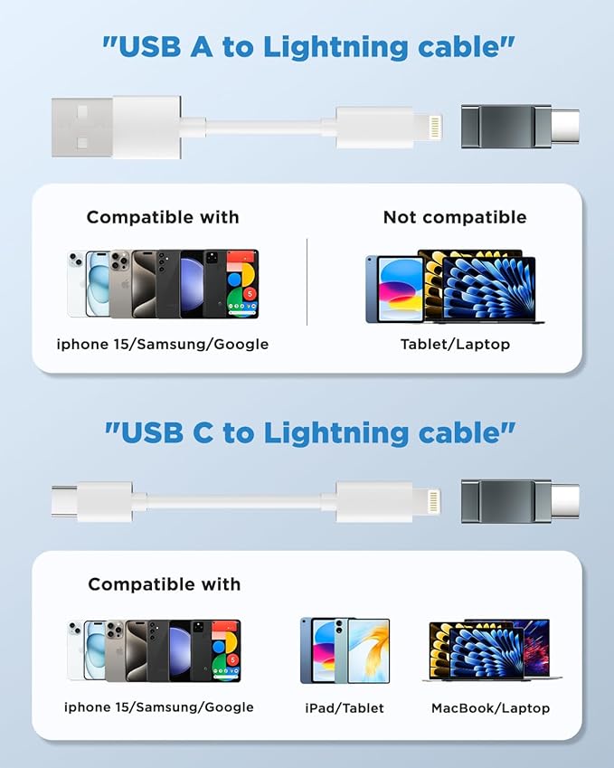Lightning Female to USB C Male Adapter 2 Pack Lightning to USBC Adapter for iPhone 15/15 Pro,Samsung S24/23, Support Charging/Data Transfer Lightning to USB C Adapter, Not for Audio/OTG,Grey