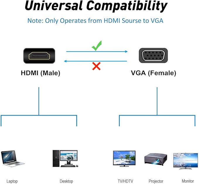HDMI to VGA 5-Pack, HDMI to SVGA Adapter Converter (VGA 15 PIN) 1080P@60Hz Male to Female Cord for Computer, Desktop, Laptop, PC, Monitor, Projector, HDTV and More