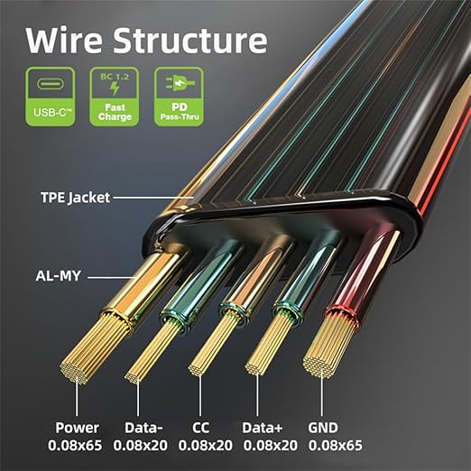 NFHK USB-C Type C to USB-C Ultra Slim Flat Power USB2.0 Data Cable 65W Fast Charge for Laptop Tablet Phone 100cm