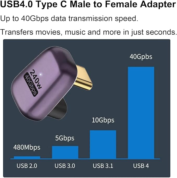 USB-C U-Shape Adapter 40Gbps [2 Pack], 180 Type-C Male to Female, 8K at 60Hz USB 3.1, Laptop, Tablet, VR, Camera, Smartphone