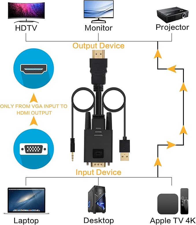 VCOM VGA to HDMI Cable 6Ft, VGA to HDMI Adapter with USB Power and Audio, 1080P@60Hz PC VGA Source Output to TV/Monitor with HDMI Connector, Male to Male for Computer Desktop Laptop Monitor Projector
