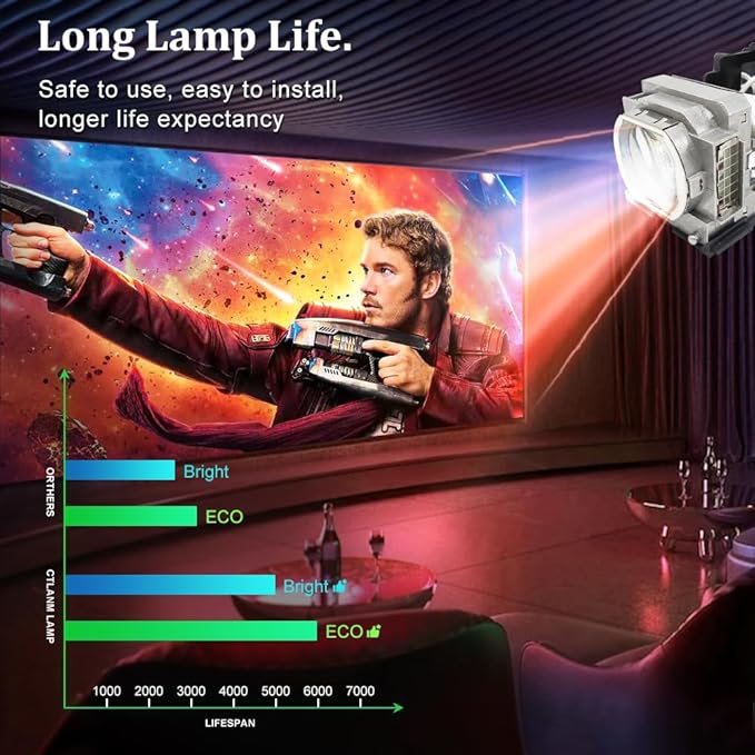 Original VLT-HC7000LP DLP/LCD Projector Lamp Assembly with OEM Bulb with Housing Compatible with Mitsubishi HC6500 / HC6500U / HC7000 / HC7000U