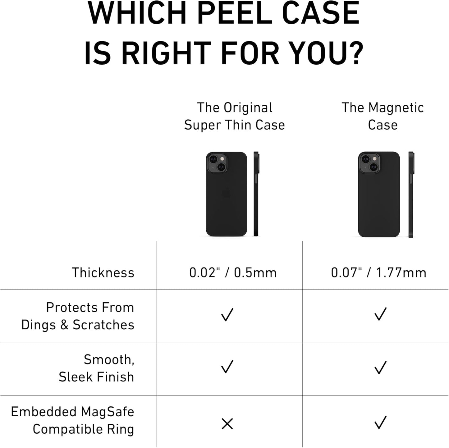 PEEL Original Super Thin Case for iPhone 13 Mini, Blackout, Ultra Slim Design, Protects & Showcases Your Device
