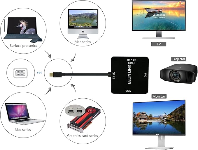 Mini DP to HDMI VGA DVI Adapter,Mini DisplayPort to VGA Adaptor for Surface Pro 6 5 4 3 Video Display Thunderbolt to DVI Converter for Mac,MacBook Pro,Air,HDMI Surface Book to TV,Projector,Monitor