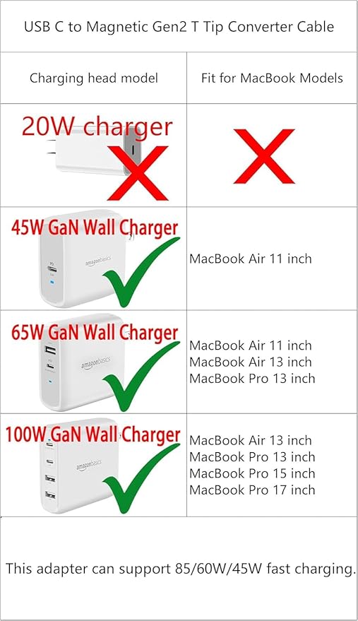 100W PD Quick Charge USB C to Magnetic 2 Adapter Connector Tip, Type-C to Mags 2 Converter with LED Indicator Light for 2013-2015 MacBook Pro Air, Silver