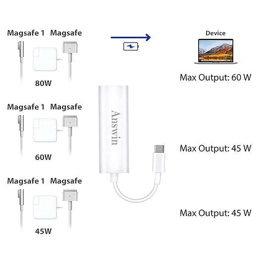 Mag-Safe to USB C Adapter, USB C to Mag-Safe 1 & 2 Charging Connector Adapter Compatible for iPhone 15, M1/M2 MacBook, MacBook Air, MacBook Pro 13'', iPad with USB Type-C
