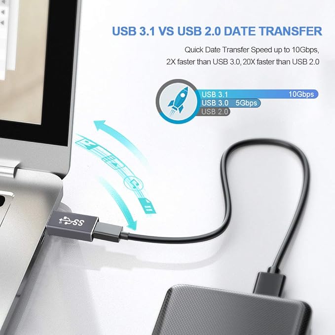 ELECTOP Updated USB 3.1 GEN 2 Male to Type C Female Adapter (2 Pack), Support Double Sides 10Gbps Charging & Data Transfer, USB A to USB C 3.1 Converter for PC, Laptop, Charger, Power Bank, Quest Link
