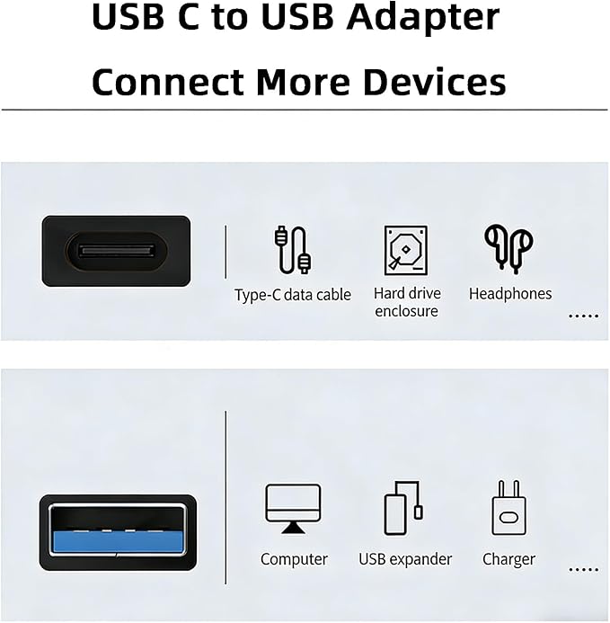 USB C Male to USB 3.2 Female Adapter, USB-C to USB-A Adapter [2-Pack] for Charging, 10Gbps Data Transfer and OTG - Black
