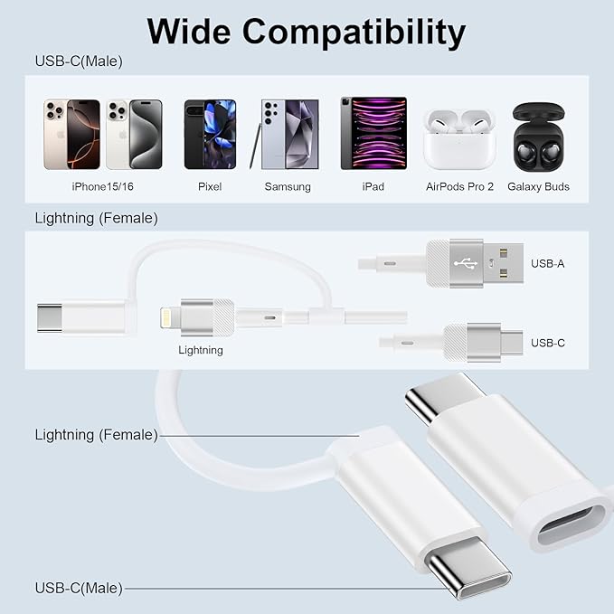 [Apple MFi Certified] Lightning to USB C Adapter for iPhone 17 Air 17 Pro 17 Pro Max 16e 16 Pro Max Plus 15,4-Pack USB Type C to Lightning Adaptor Cable Charger & Data Sync,Not for Headphone/Audio/OTG