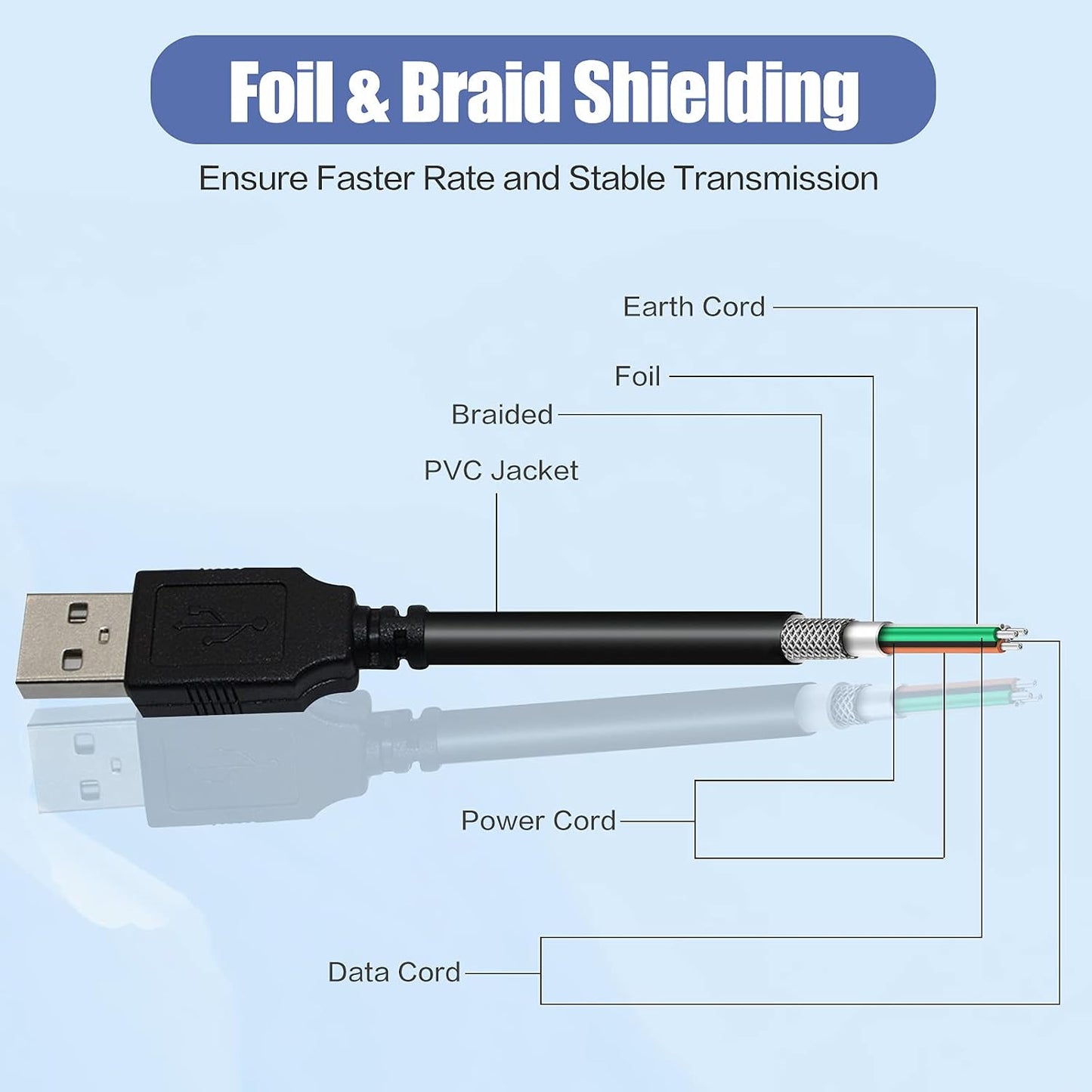 2.0 SDMX22 MP3 3Ft Replacement Micro USB PC Computer Sync Data Power Charger Cable Cord for SanDisk Sansa Clip Zip