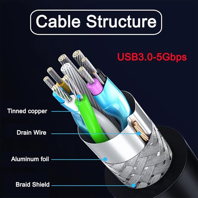 NFHK USB 3.0 Type-A Male to Female Extension Dock Station Docking Cable 80cm