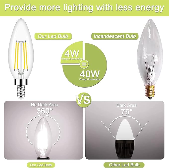 Honesorn E12 Led Bulbs, 4W(60W Equivalent Candelabra Led Light Bulbs, 4000K Natural White Chandelier Light Bulbs, 600LM Clear Glass C35 Light Bulbs with Filament, Dimmable Candle Light Bulbs Pack of 6