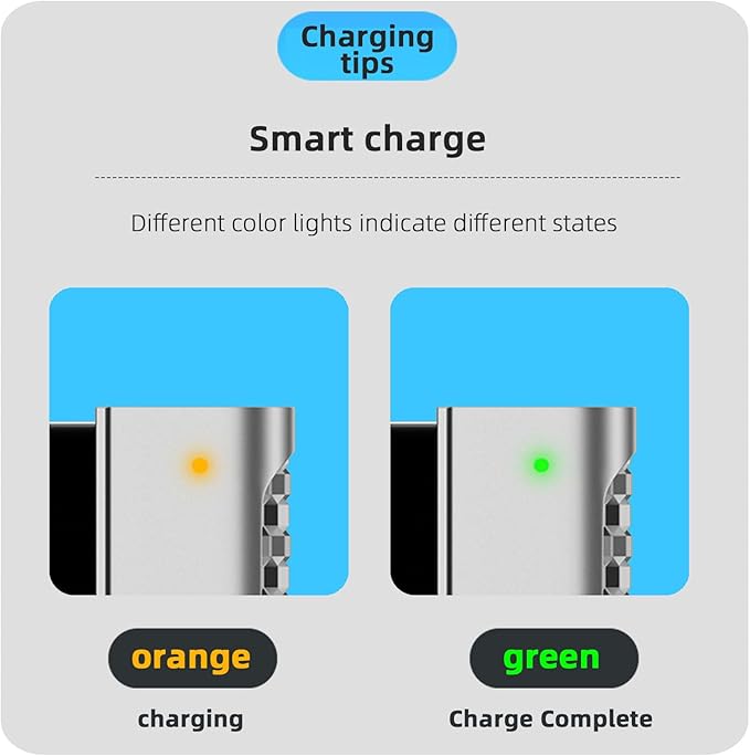 Magnetic 90 Degree USB C to Magnetic 2 T-Tip Adapter, Type-C to Safe 2 T-Head PD 100W Power Fast Charging Converter for 2013-2015 MacBook Pro Air with 100W/5A USB C Cable (1.5M)