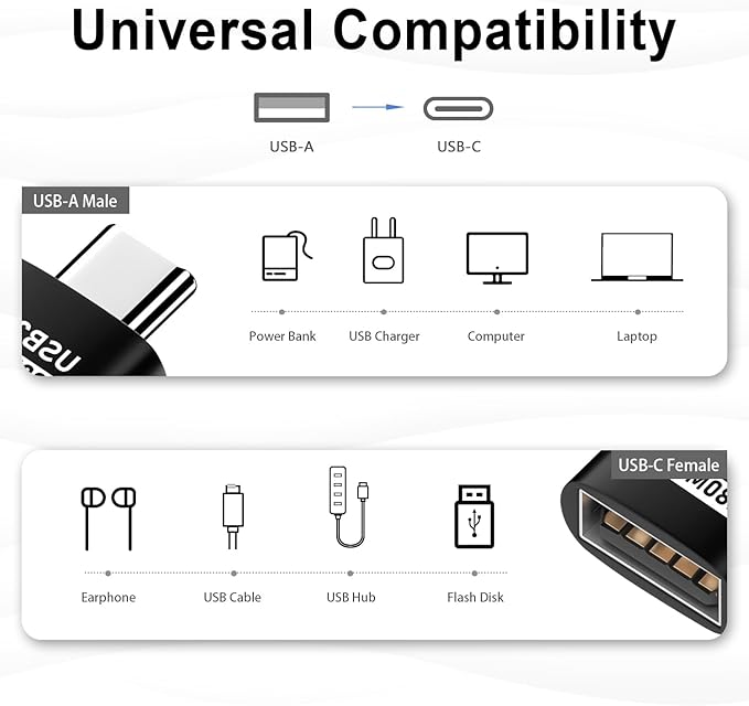 Duttek USB C to USB Adapter - 10 Pack, USB Type C Male to USB A Female Extension, Supports 480Mbps Data Transfer & OTG Function for Phone, Laptop (Black)