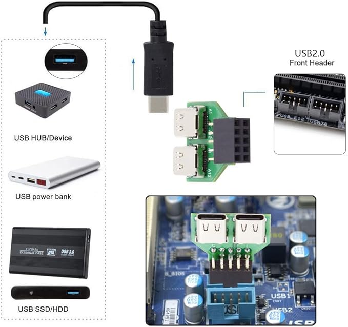CY Adapter Dual Ports USB 3.1 Type C USB-C Female to USB 2.0 Motherboard 9pin 10pin Header Adapter PCBA 480Mbps