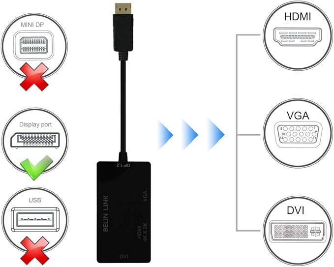 100 Pack DP to HDMI VGA DVI Adapter Displayport to HDMI 4K Adapter 3 in 1 Display Port to HDMI VGA DVI