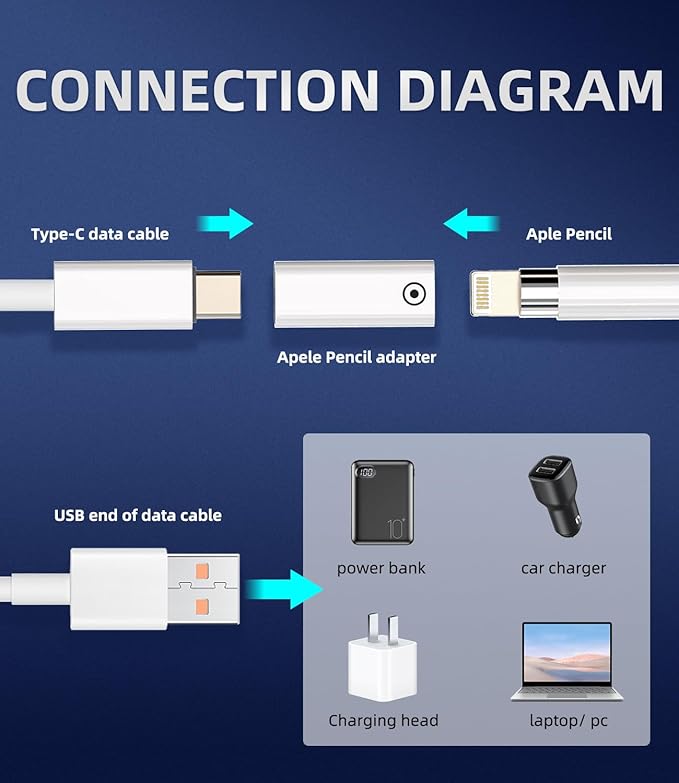 (Only applicable to original pens)USB C Female to Lightning Female Adapter 2-Pack Pencil 1st Generation Charger Accessories for Charging Pen Converter Type-c Charge Cable Ipad Ipencil Connector