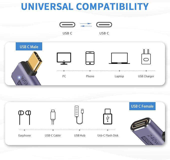 Poyiccot USB C Right Angle Adapter PD 240W for Thunderbolt 4/3, Right Angle 90 Degree USB C Male to Female Extender USB 4.0 L Shape Connector with 8K@60Hz Video for iPad, MacBook, 2-Pack