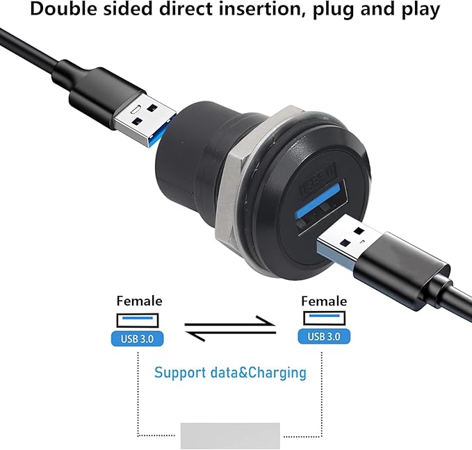 PENGLIN 2PCS Round USB 3.0 Socket, USB Type A Panle Mount Coupler Female to Female with Waterproof Cap, Data Transfer/Charger Socket
