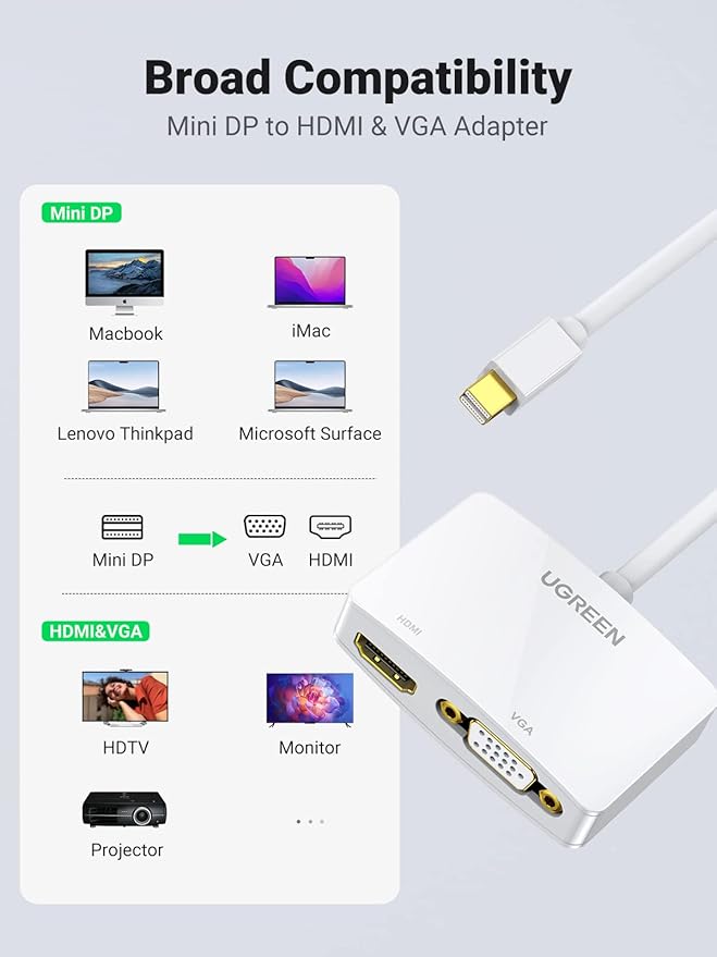 UGREEN Mini DisplayPort to HDMI VGA Adapter, 4K Thunderbolt 2 Adapter 2 in 1 Mini DP Converter Compatible with MacBook Pro MacBook Air iMac Surface Pro 1 2 3 4 6 Surface Laptop 2 ThinkPad X1, White