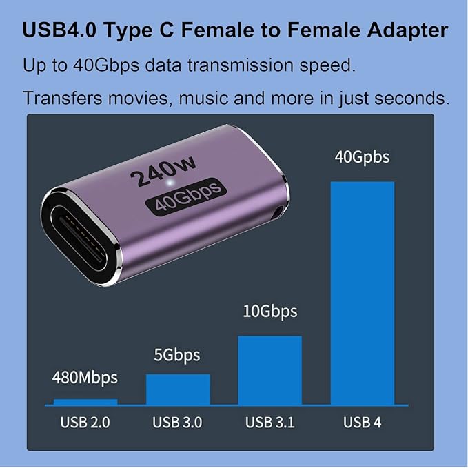 AreMe 240W USB C Adapter (2 Pack), USB Type C Female to Female 40Gbps Coupler Connector for Thunderbolt, Switch, MacBook, Laptop, Tablet, Phone