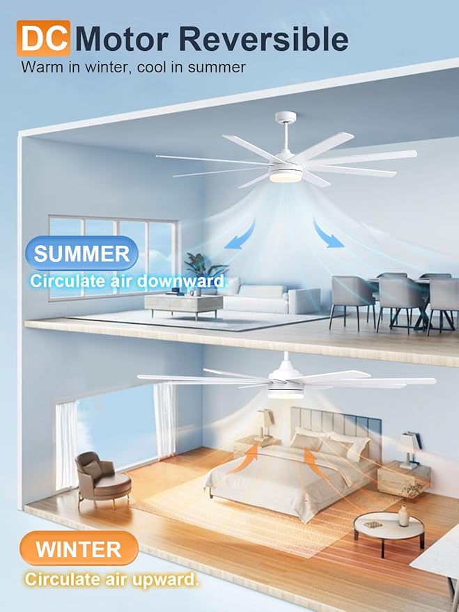 YUHAO 72 Inch White Ceiling Fan with Light and Remote Control.Noiseless,Dimmable,3CCT,6 Speeds Reversible, DC Ceiling Fans for Indoor or Covered Outdoor