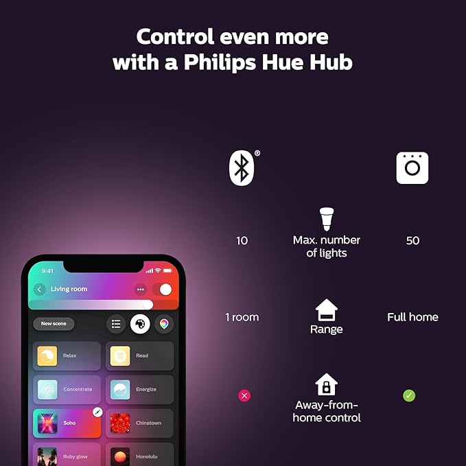 Philips Hue Bloom Smart Table Lamp, White - White and Color Ambiance LED Color-Changing Light - 1 Pack - Control with Hue App - Works with Alexa, Google Assistant, and Apple Homekit