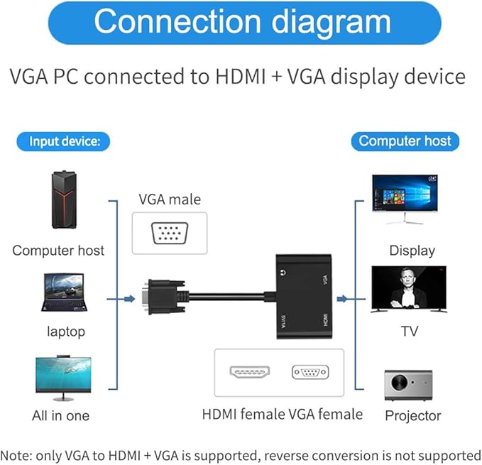 VGA to HDMI VGA, VGA to HDMI VGA Adapter with Audio Cable and USB Cable for Computer, Desktop, Laptop, PC, Monitor, Projector, HDTV