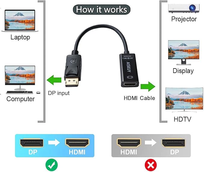 Display Port to HDMI Adapter, 4k Displayport (DP) Male to HDMI Female Converter Compatible for Desktop, Computer, Lenovo, Dell, HP, Surface, iMac