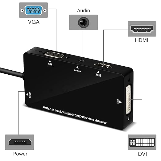 chenyang HDMI to VGA ＆ Audio ＆ HDMI ＆ DVI 4in1 Dongle Adapter Multiport Splitter Converter for PS3 HDTV PC Monitor Projector