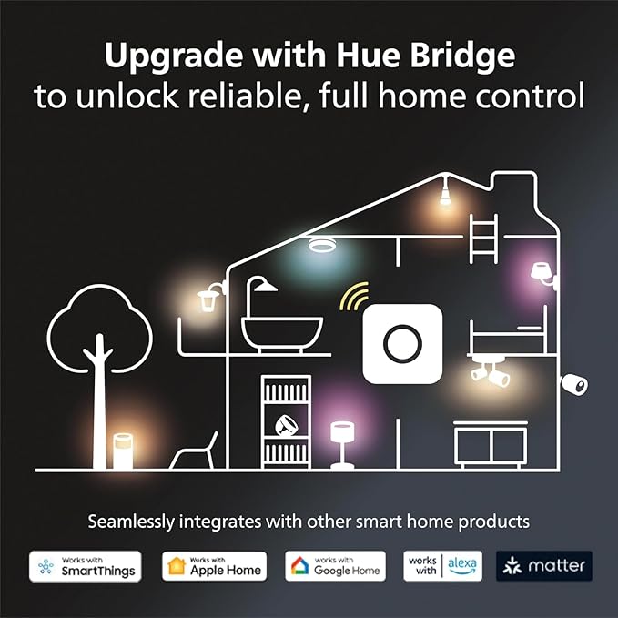 Philips Hue Smart Plug, White - 1 Pack - Turns Any Light Into a Smart Light - Control with Hue App - Compatible with Alexa, Google Assistant, and Apple HomeKit