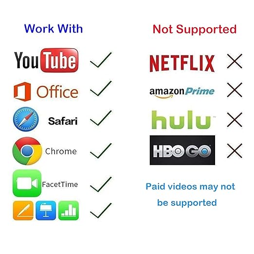 HDMI Cable for iPhone 6.6ft, Upgraded 1080P HDTV HDMI Cable Adapter Connector, Digital AV Video Sync Screen Compatible Converter for iPhone/i-Pad Devices(6.6ft, Grey)