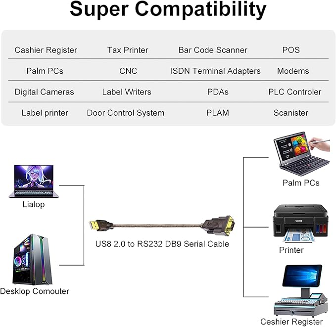 USB to RS232 Adapter with FTDI Chipset: 6ft USB 2.0 Male to RS232 Female DB9 Serial Converter Cable for Cashier Register, Modem, Scanner, Digital Cameras, CNC 6 Feet