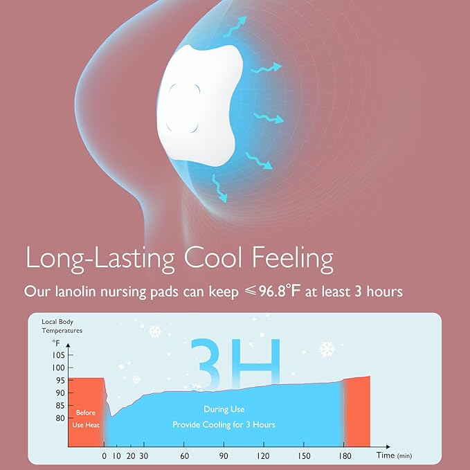 Momcozy Hydrogel Nipple Pads with Soothing Lanolin, Soothies Gel Nursing Pads Provide Instant Cooling Relief, Breastfeeding Essentials, 20 PCS