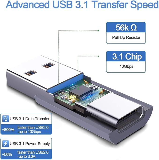 ELECTOP Updated USB 3.1 GEN 2 Male to Type C Female Adapter (2 Pack), Support Double Sides 10Gbps Charging & Data Transfer, USB A to USB C 3.1 Converter for PC, Laptop, Charger, Power Bank, Quest Link