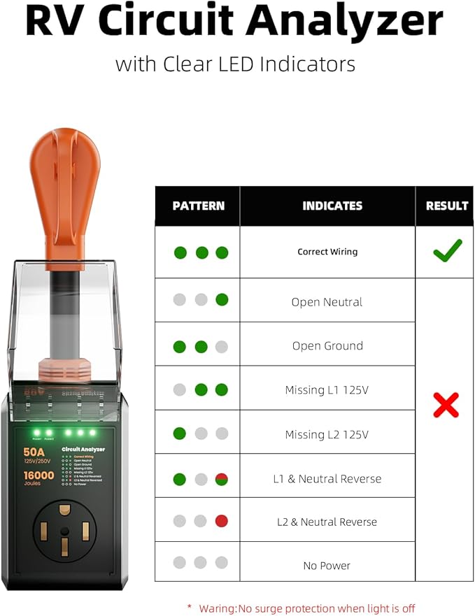 50 amp Surge Protector for RV, 2026 Upgraded 16000J Surge Protection RV Circuit Analyzer, RV Surge Voltage Protector with Waterproof Cover, RV Plug Adapter for Camper, Travel Trailers