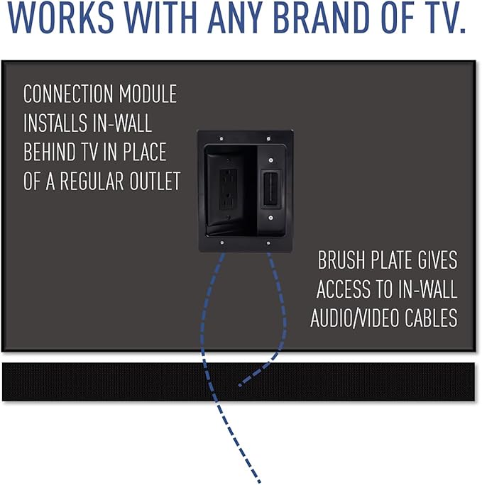 Legrand - On-Q in-Wall TV Cable Management Kit, Recessed Power & Low Voltage Bridge for TVs, UL Listed DIY Wire Hider Solution, HT2102WHV1, Black